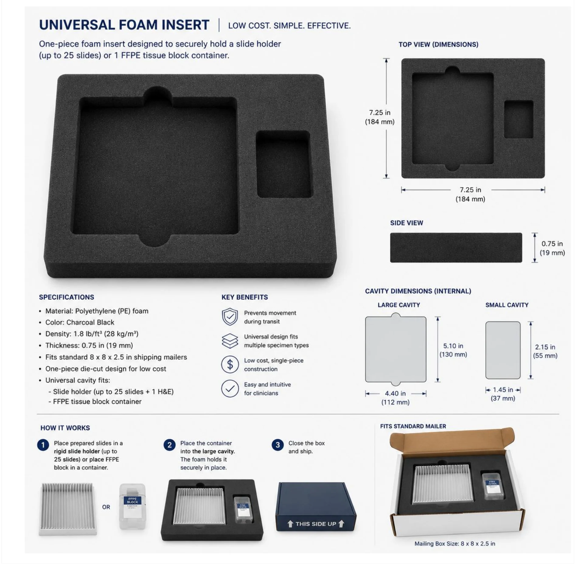 The Universal Foam Insert specification sheet: a photograph of the insert, top and side views with dimensions of 7.25 by 7.25 by 0.75 inches, internal cavity dimensions, material and density, and a three-step sequence for using it.