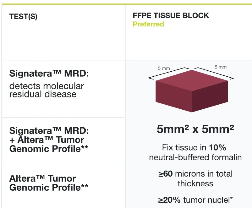 The redesigned table: one block specification cell spanning the three test rows, set larger, with the test names left of it.